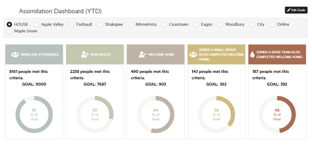 Reporting Solution Example
