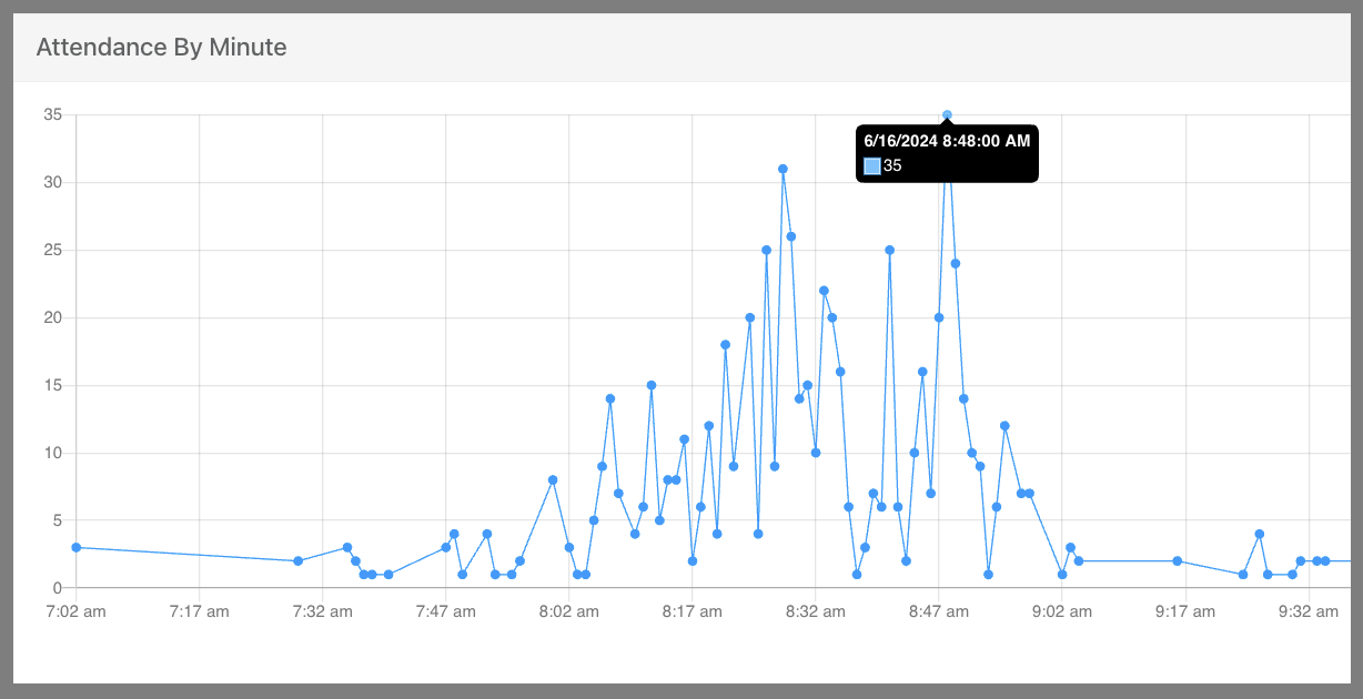 attendanceby1.png